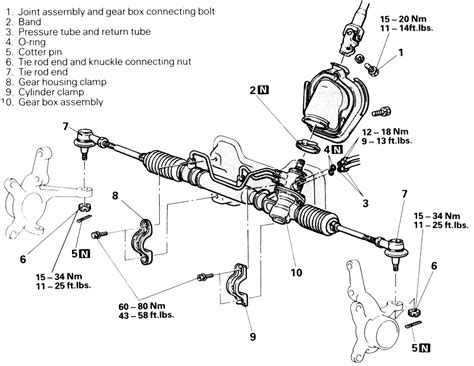 | Repair Guides | Steering | Power Rack And Pinion | AutoZone.com