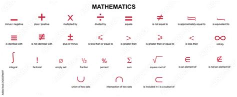 Math Signs