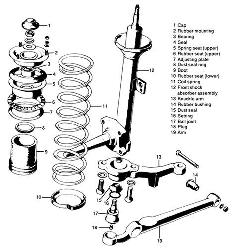 Repair Guides