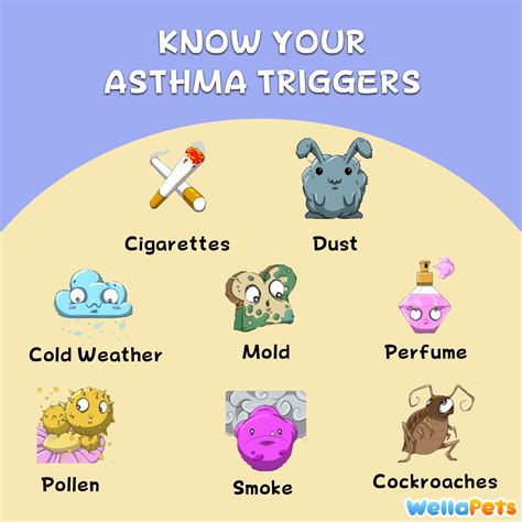 Avoid these triggers and keep your asthma under control! #kidshealth #AsthmaAwareness # ...