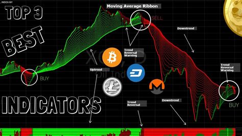 Best indicators for bitcoin trading