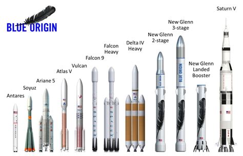 Blue Origin has Shown off a New Video of its New Glenn Rocket Design - Universe Today