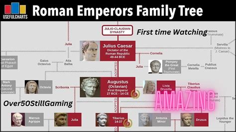 Roman Emperors Family Tree part 1- UsefulCharts **First time Watching ...