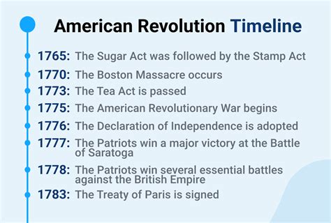 American Revolution Summary