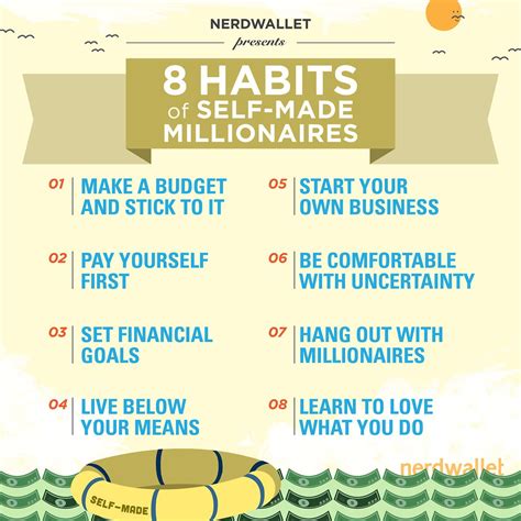 NerdWallet | Self made millionaire, Millionaire minds, Money mindset