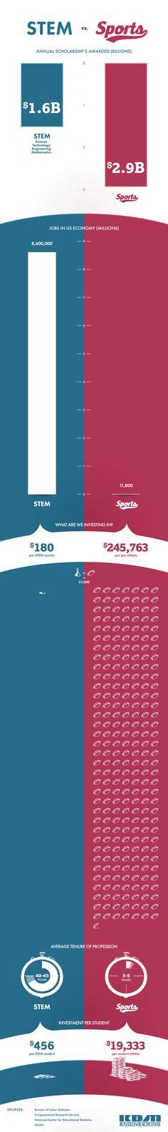 scholarships for STEM