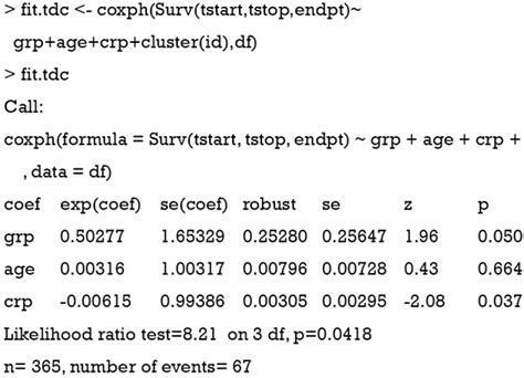 Time-varying covariates and coefficients in Cox regression models ...