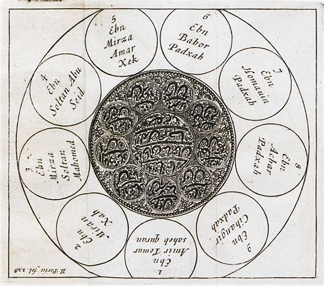 Chart of the Timurid dynasty (dynasty of Timur or Tamerlane). With the exception of Mirzah Mirah ...