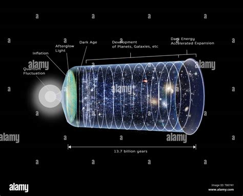 Big Bang Theory Universe Expanding