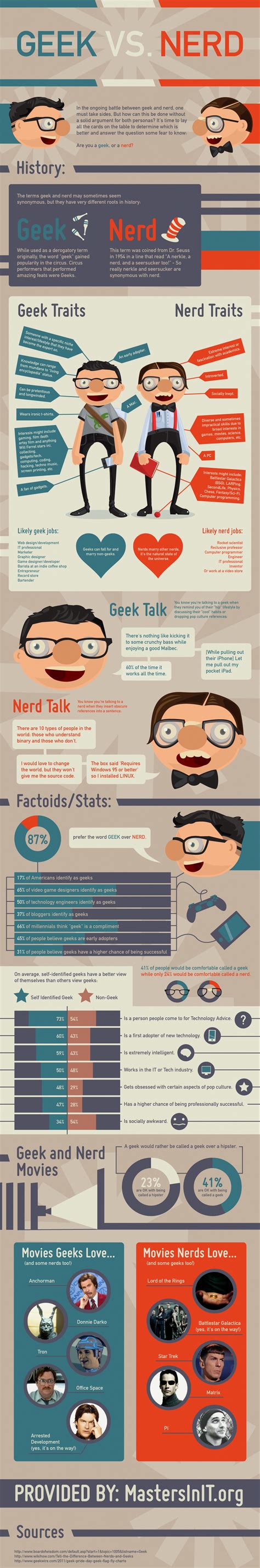 GEEK vs. NERD Infographic — GeekTyrant