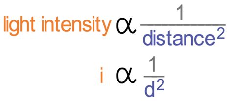 Light Intensity Equation Gcse - Tessshebaylo