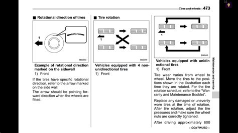 (All Years) - Four Tire Rotation (merged) | Subaru Forester Owners Forum