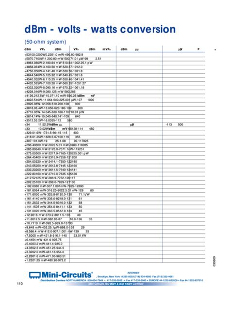 Dbm - Volts - Watts Conversion Chart printable pdf download