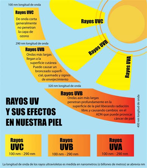 Asesorías PCD: ¿Qué es la radiación ultravioleta?