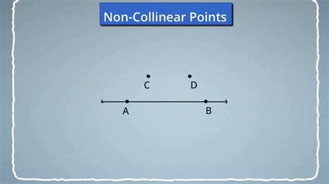 What Does Collinear Mean In Geometry - slidesharetrick