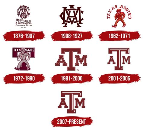 Texas A&M Logo, symbol, meaning, history, PNG, brand