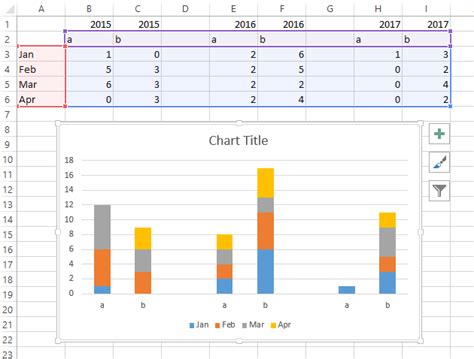 stacked column chart for two data sets - Excel - Stack Overflow