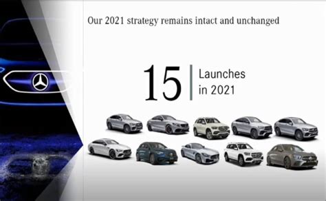 Mercedes-Benz India Reaffirms Launching 15 New Models This Year Despite ...