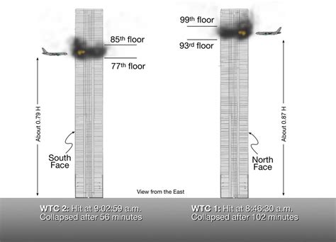 Fail:World Trade Center 9-11 Attacks Illustration with Vertical Impact Locations.jpg - Wikipedia ...