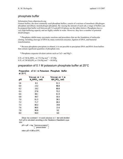 Phosphate Buffer Preparation Of M Potassium Phosphate, 56% OFF