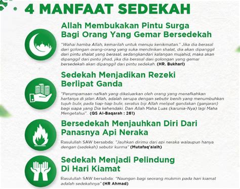 Sedekah Online – BisaBantu.Org