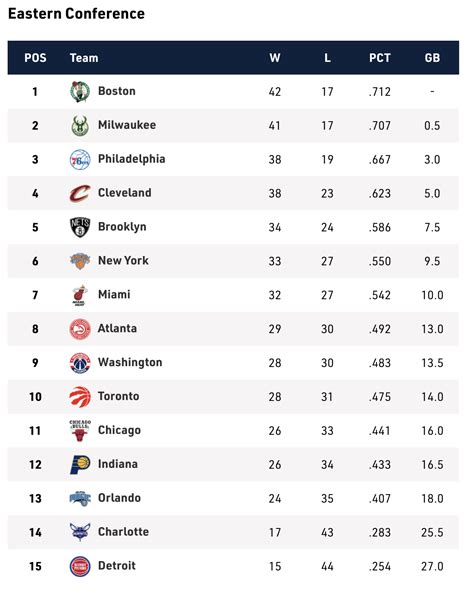 Play-in for what? Raptors come out of All-Star break looking to climb ...