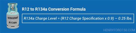 R12 to R134a Conversion: Formula, Chart, Step-by-Step Guide & More - Henry Ford 150