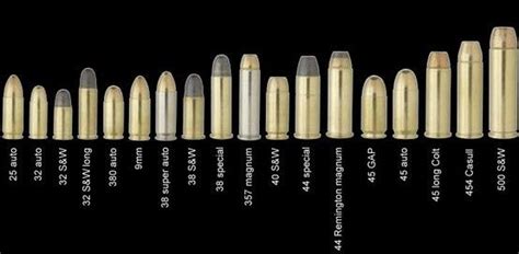 Bullet chart Reloading Ammo, Reloading Bench, Best Self Defense, Home Defense, Bullet Size Chart ...