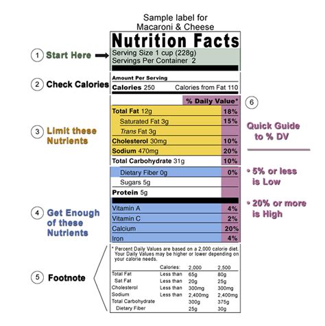 A Healthier You: Understanding Food Labels