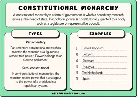 38 Constitutional Monarchy Examples (That Still Exist)