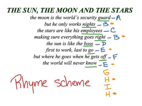 Rhyme scheme Poems