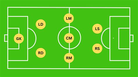 8v8 Soccer Formations EXPLAINED: What's The Best?