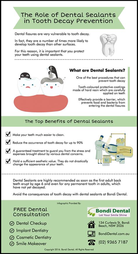 The Role of Dental Sealants in Tooth Decay Prevention