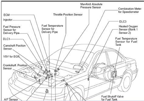 Q&A: Toyota Camry Mass Air Flow Sensor Location - 2001, 1998, 1996,