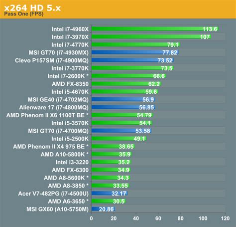 19 New Intel Processors Comparison Chart