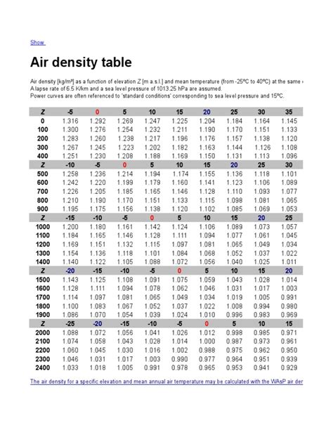 Air Density Table | Density | Atmospheric Pressure | Free 30-day Trial ...