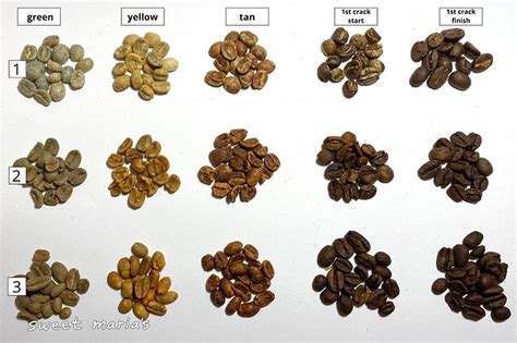 Roasting Decaf Coffee - Some Key Things to Know - Sweet Maria's Coffee Library