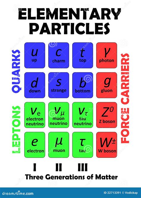 Elementary particles stock vector. Illustration of physics - 22713391