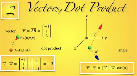 Multivariable Calculus Math 21A Fall 2019