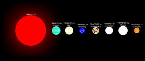 TRAPPIST-1 System (Remake) by jordanli04 on DeviantArt