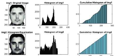 Histogram Equalization