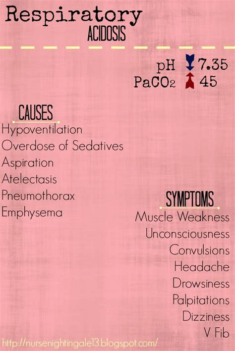 Respiratory Acidosis Study Guide