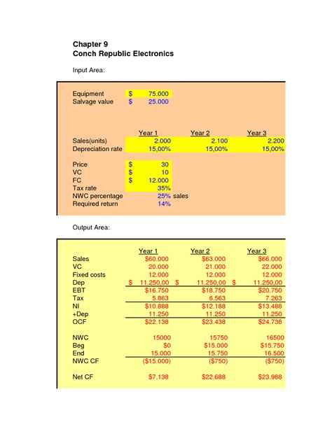 SOLUTION: Income Statement Worksheet - Studypool