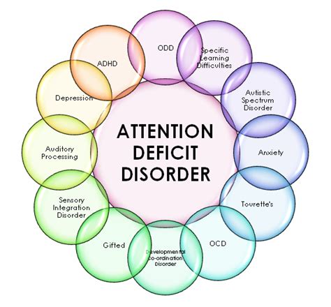 10 Symptoms of attention deficit hyperactivity disorder (ADHD) You ...