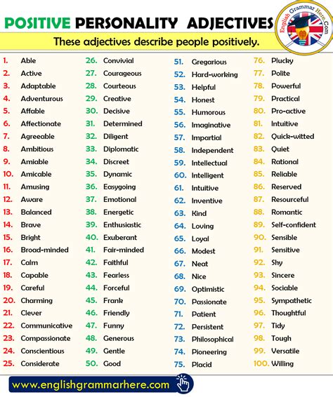 Positive Personality Adjectives List in English - English Grammar Here