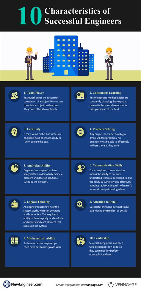 10 Characteristics of Successful Engineers [Infographic] | NewEngineer