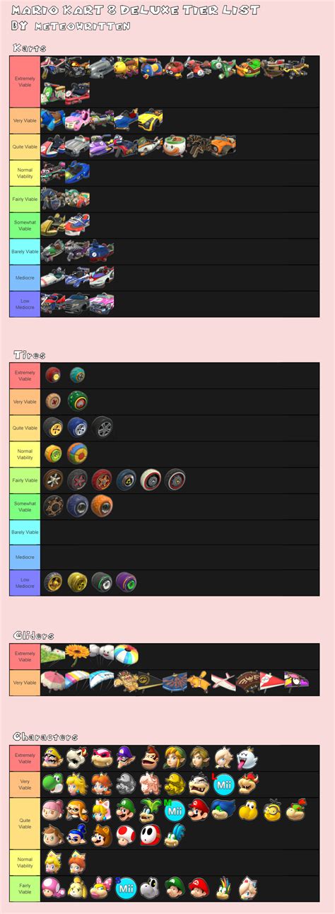 [MK8DX] Mario Kart 8 Deluxe Parts Tier List : r/mariokart