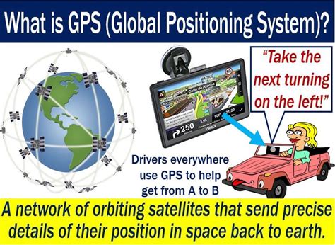 What is GPS (Global Positioning System)? - How it works - Market ...