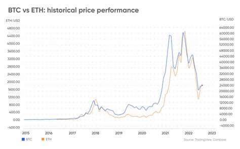 Bitcoin vs Ethereum | What's The Difference?