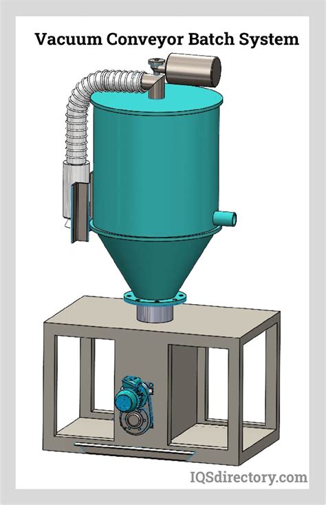 Functions and Types of Vacuum Conveyors